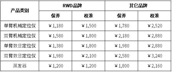 ob体育官网登录界面
校准与保养服务收费标准