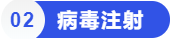 病毒注射