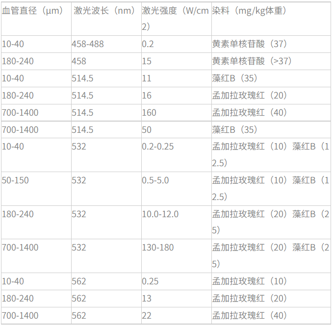 光栓造模光束的功率