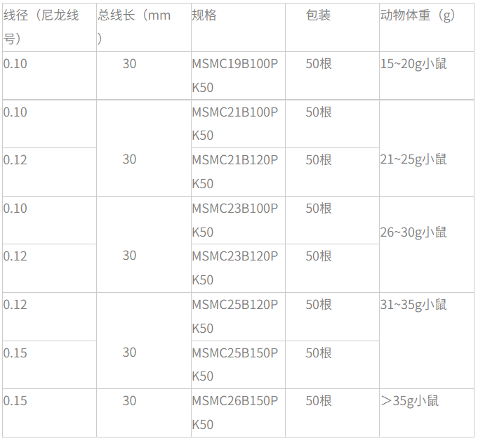 ob体育官网登录界面
售卖的尼龙线规格