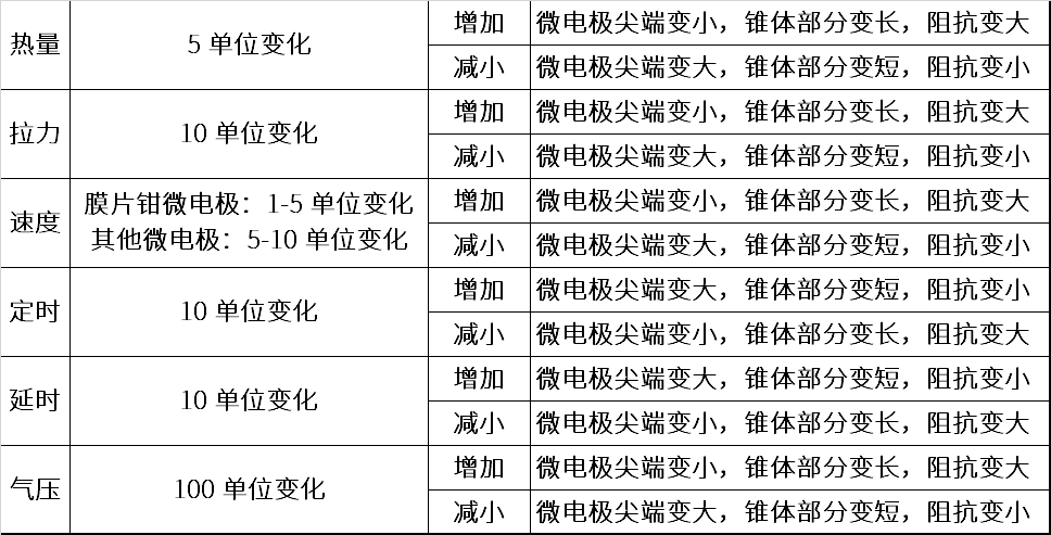 其他微电极的参数调试方法