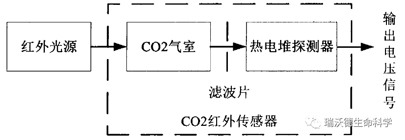 IR传感器原理