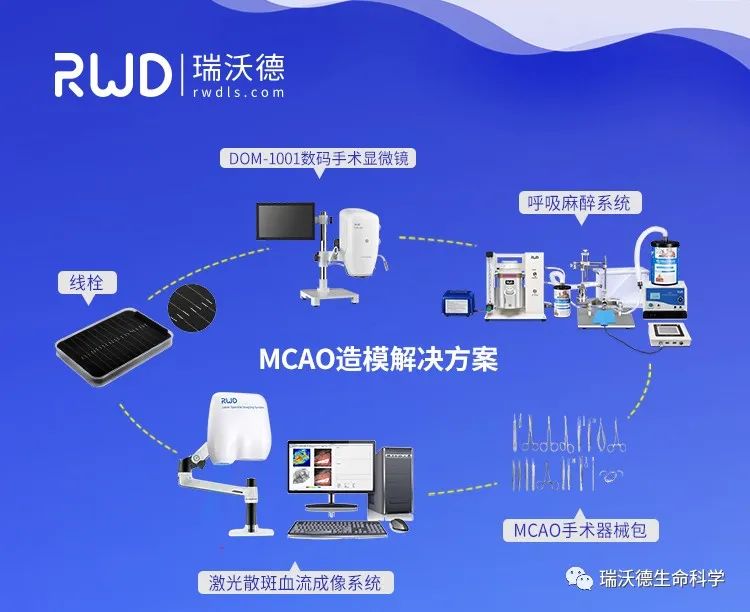 全套解决方案