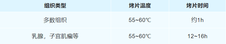 烤片
