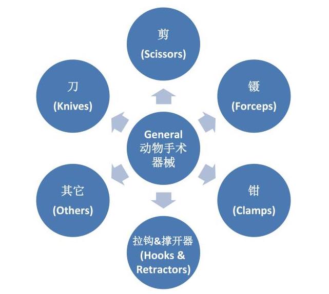动物手术器械介绍