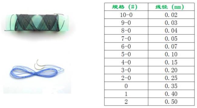 可吸收性缝线