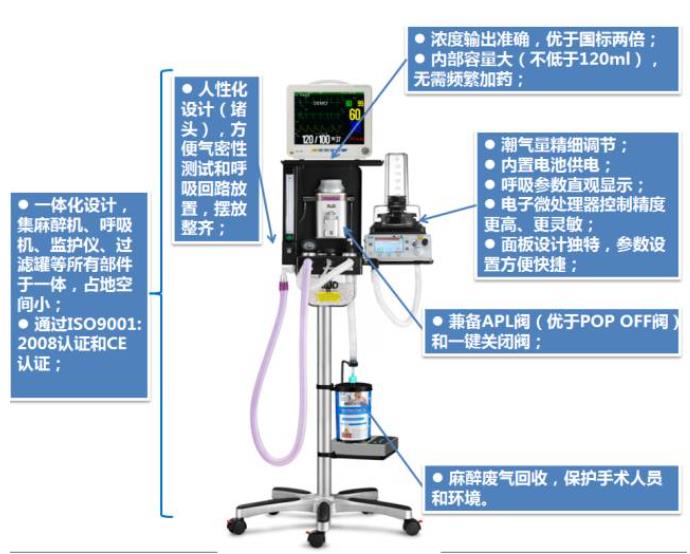 兽用麻醉呼吸系统