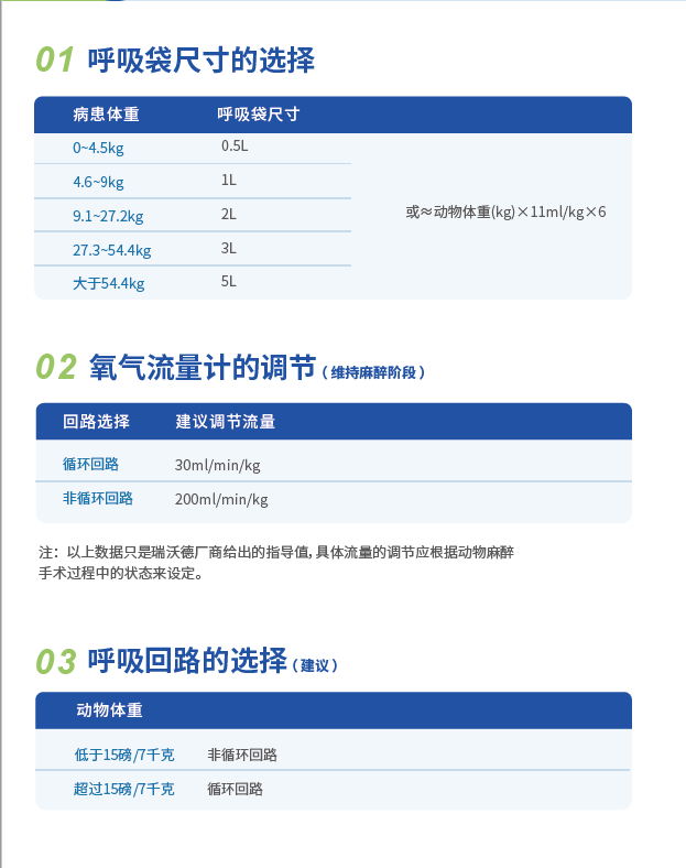 呼吸袋尺寸选择