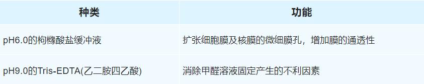 抗原修复液种类