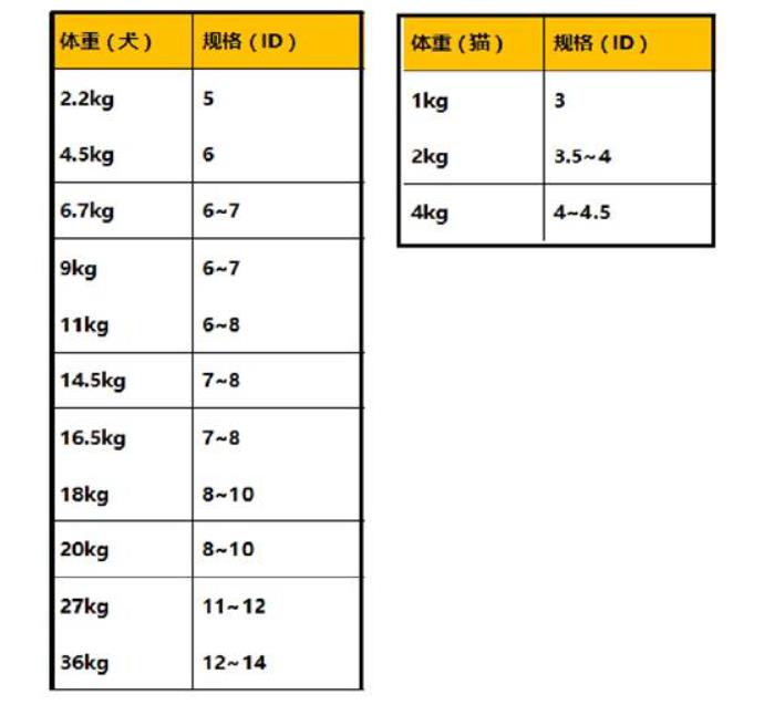 参考动物体重