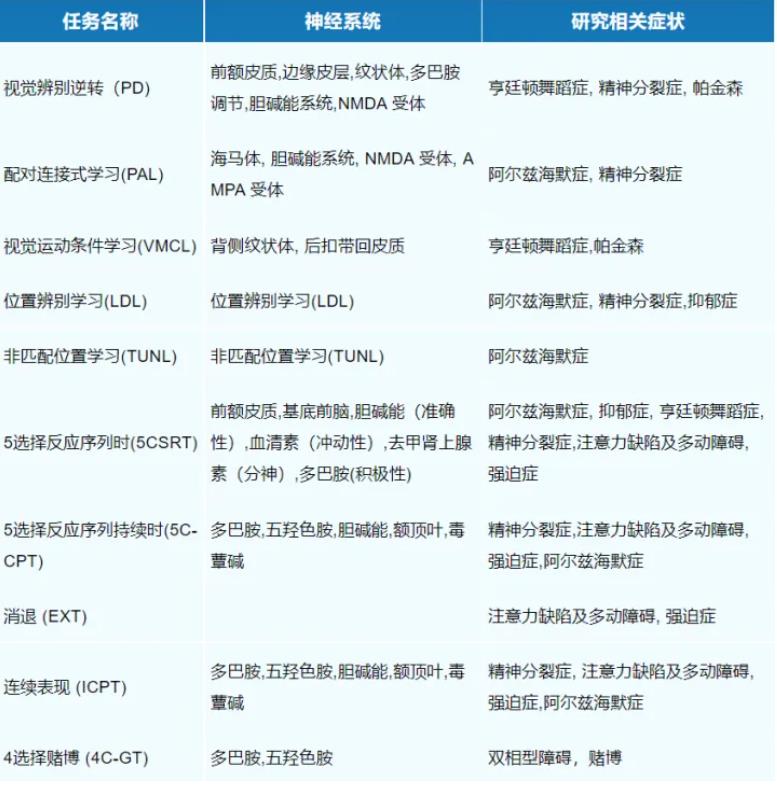 任务范式应用
