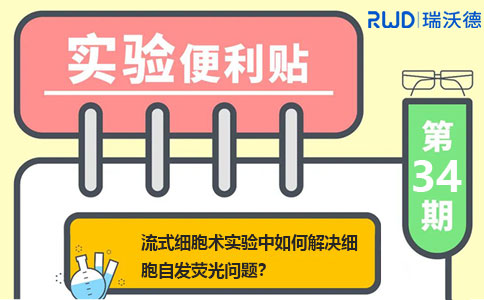 流式细胞术实验中如何解决细胞自发荧光问题？ 1、细胞内物质带有荧光，如植物细胞因为叶绿素原因会自带一定荧光 2、在一些药物处理下，药物本身带有发色基团也可能自荧光。此时，纯阴性对照的设置可以补偿一定的情况 3、染料的选择，染料荧光波长范围应避免与细胞自发荧光的波长的重叠，这样会比较好一些。 但不管什么原因应尽量设置纯阴性对照，有条件做下同型对照，往往可以在数据处理时候适当减少部分因素的影响，这样流式的结果会更好。