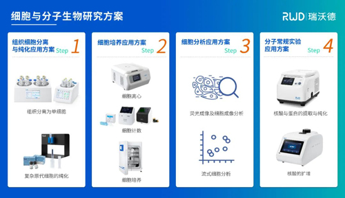 ob体育官网登录界面
切片机助力范晓棠团队发表J Hazard Mater文章