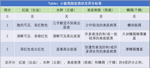ob体育官网登录界面
切片机在OXA诱导小鼠特异性皮炎模型中的应用