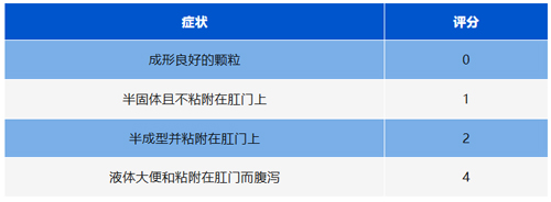 ob体育官网登录界面
病理切片机在炎症性肠病（IBD）模型中的应用