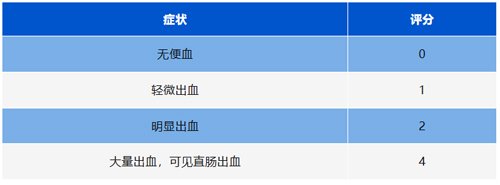 ob体育官网登录界面
病理切片机在炎症性肠病（IBD）模型中的应用